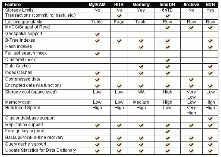 【MySQL】MySQL数据库基础