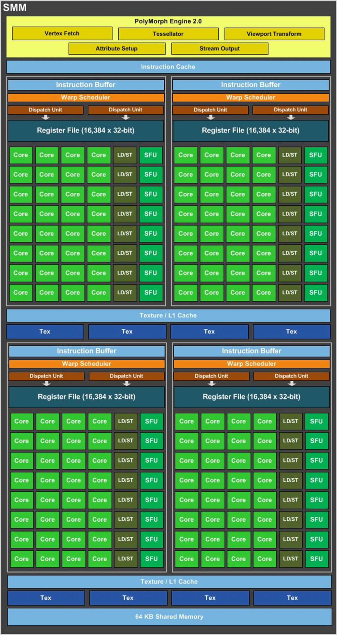 nvidia n卡与amda卡区别