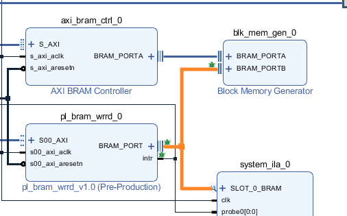 zynq入门系列（1）AXI_Lite总线使用方法—上（PS PL通过BRAM双工通信）