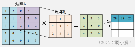 卷积-3