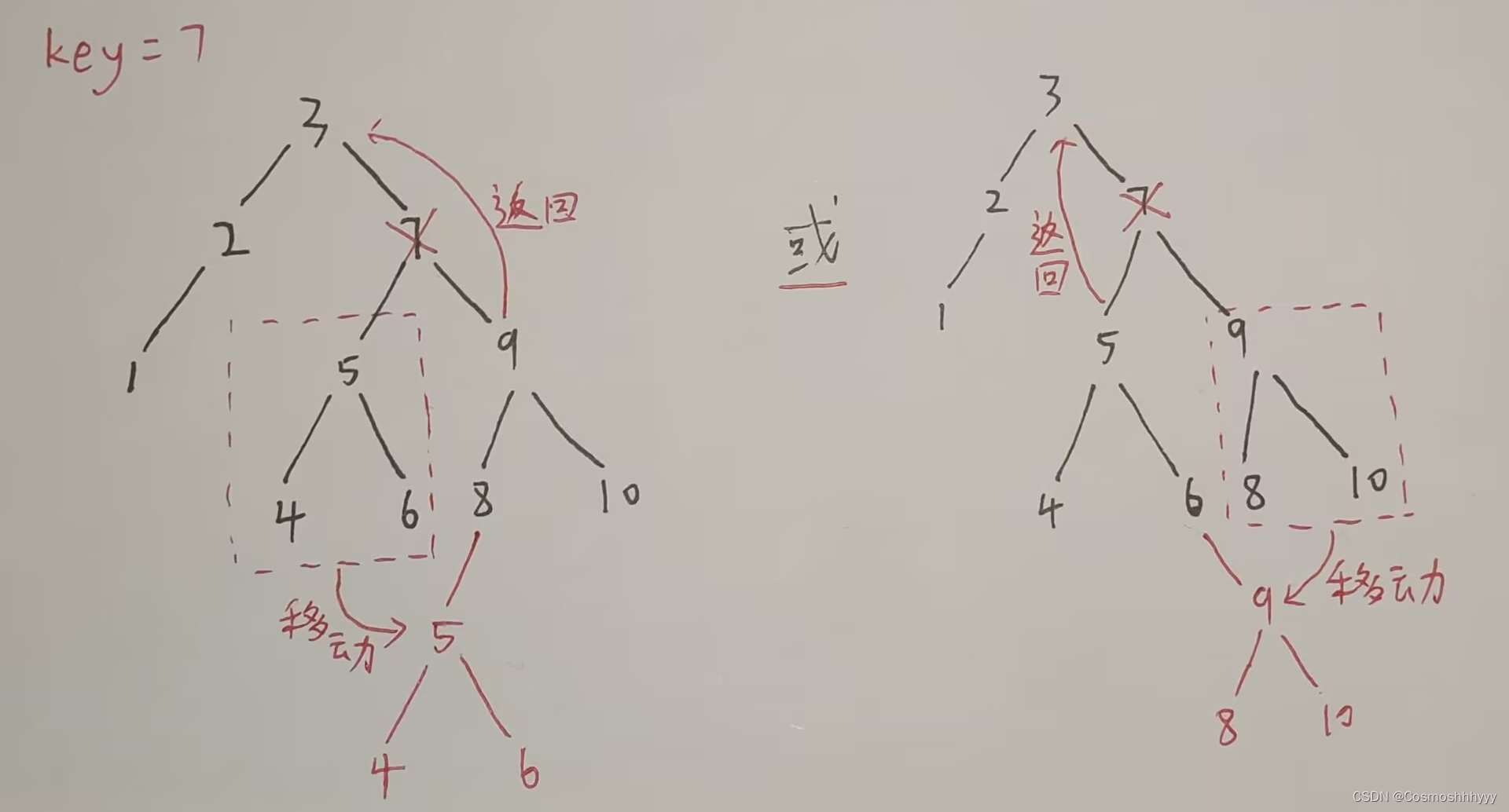 Leetcode：450. 删除二叉搜索树中的节点（C++）