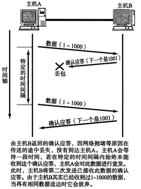 [外链图片转存失败,源站可能有防盗链机制,建议将图片保存下来直接上传(img-TxdkUUkI-1671535093520)(2022年12月19日.assets/image-20221220001037587.png)]