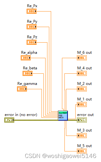 LabVIEW调用Matlab函数方法总结