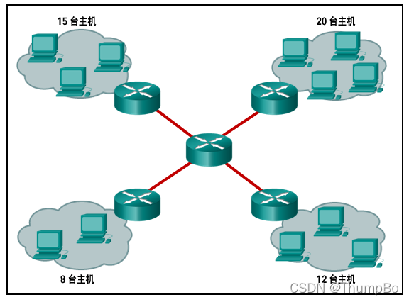 [外链图片转存失败,源站可能有防盗链机制,建议将图片保存下来直接上传(img-Mi2FMZsC-1648458345570)(C:\Users\Name\AppData\Roaming\Typora\typora-user-images\image-20220328162530744.png)]