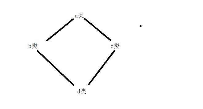 从零开始的C++（十四）