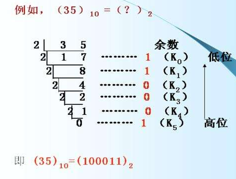 C Float存储原理 待续 Jackletter的博客 Csdn博客 C Float存储数值