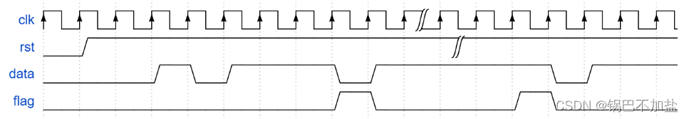 牛客网Verilog刷题——VL44