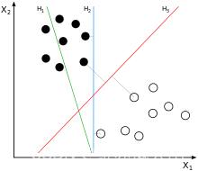 SVM