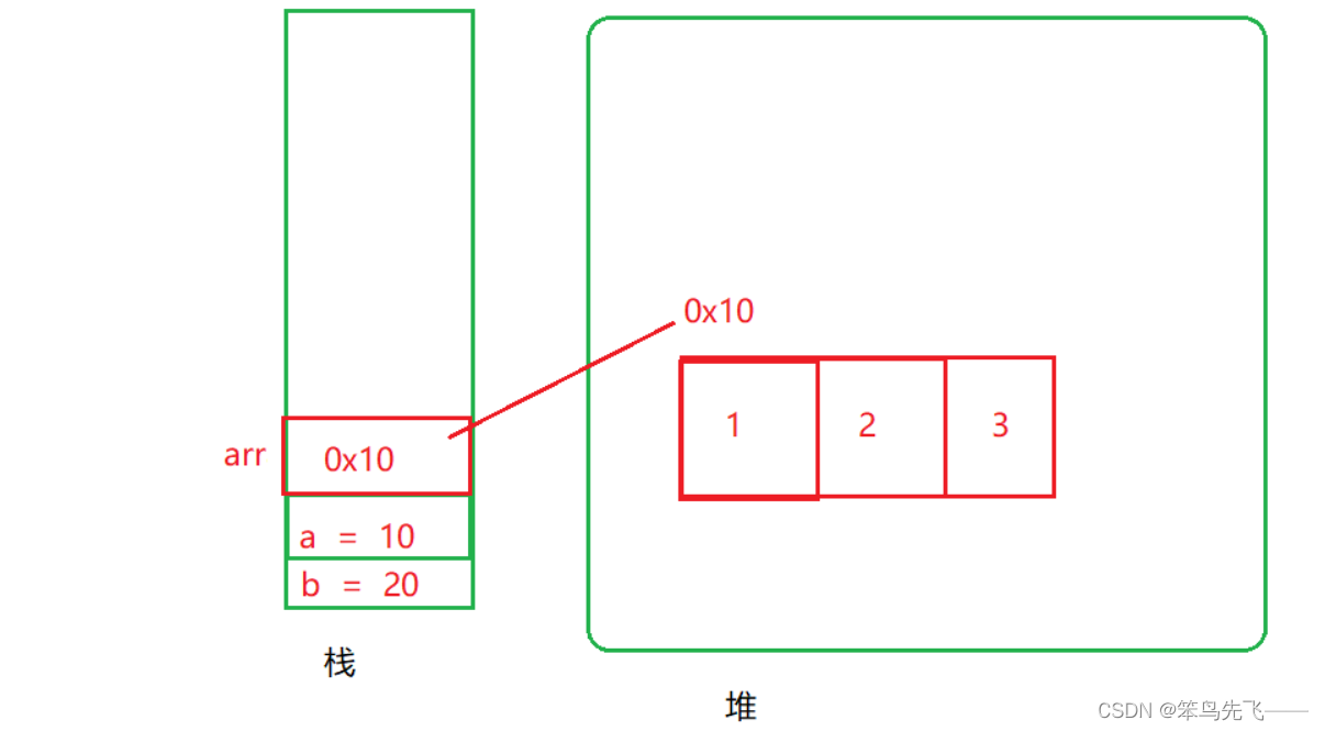 [外链图片转存失败,源站可能有防盗链机制,建议将图片保存下来直接上传(img-tv6C2ixG-1668515523045)(./image-20221109112941940.png)]