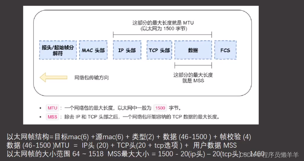 【计算机网络】 IP协议格式以及以太网帧结构