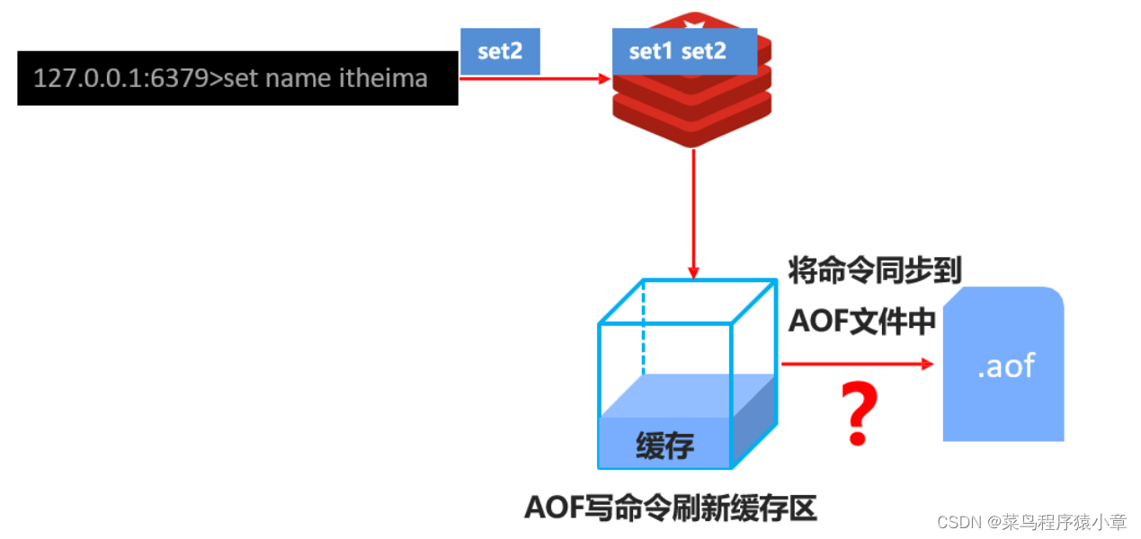 [外链图片转存失败,源站可能有防盗链机制,建议将图片保存下来直接上传(img-VtyqJLjI-1664501053238)(./img/1.png)]