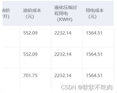 微信小程序overflow-x超出部分样式不渲染