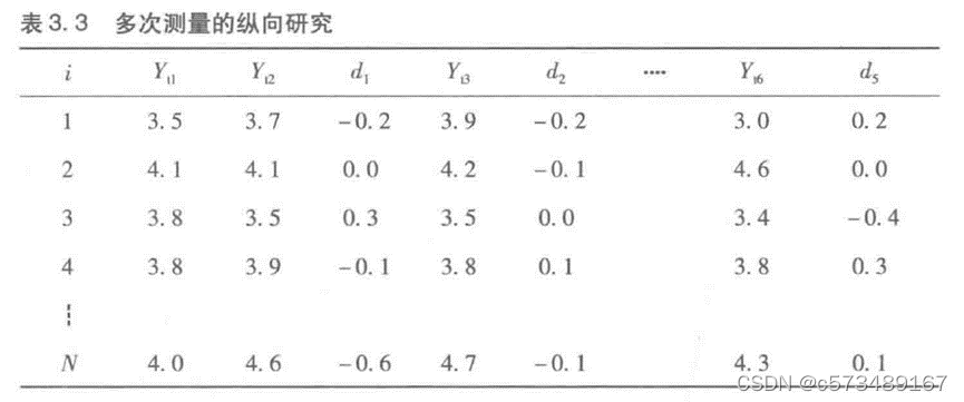 重复测量资料纵向研究的数据分析-1