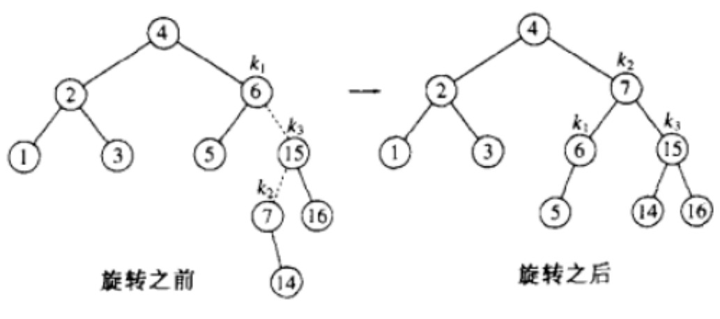 【C++】mapset的底层结构 -- AVL树（高度平衡二叉搜索树）