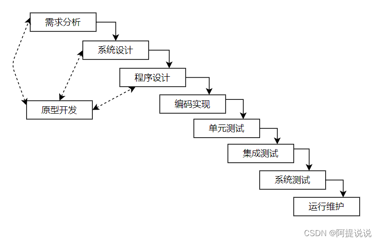 ここに画像の説明を挿入