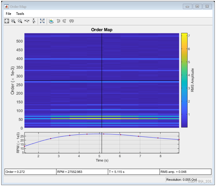 振动信号的阶次分析方法_振动频谱图