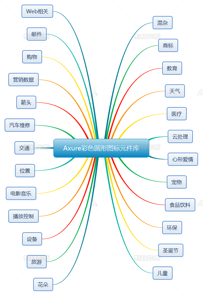 【Axure元件库】彩色圆形图标库 810+个矢量扁平化图标