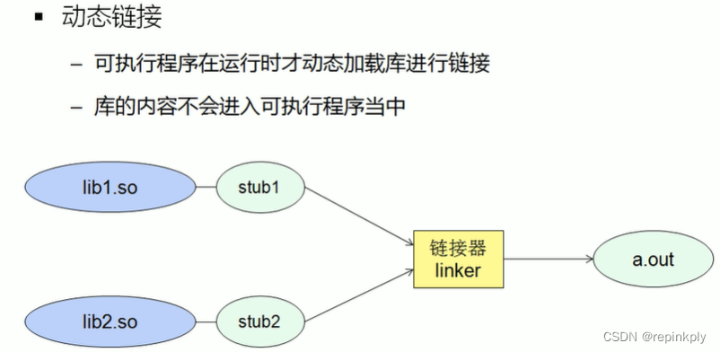 Linux C 链接模块