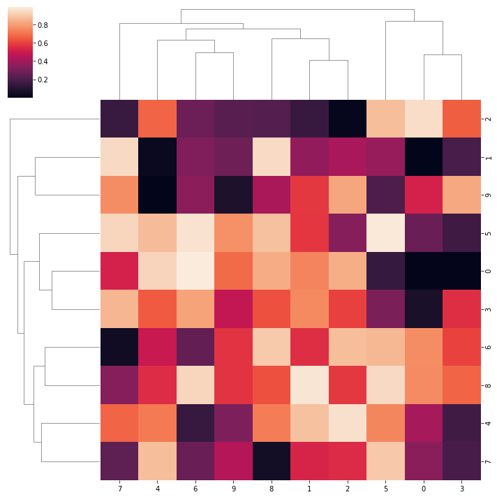 clustermap