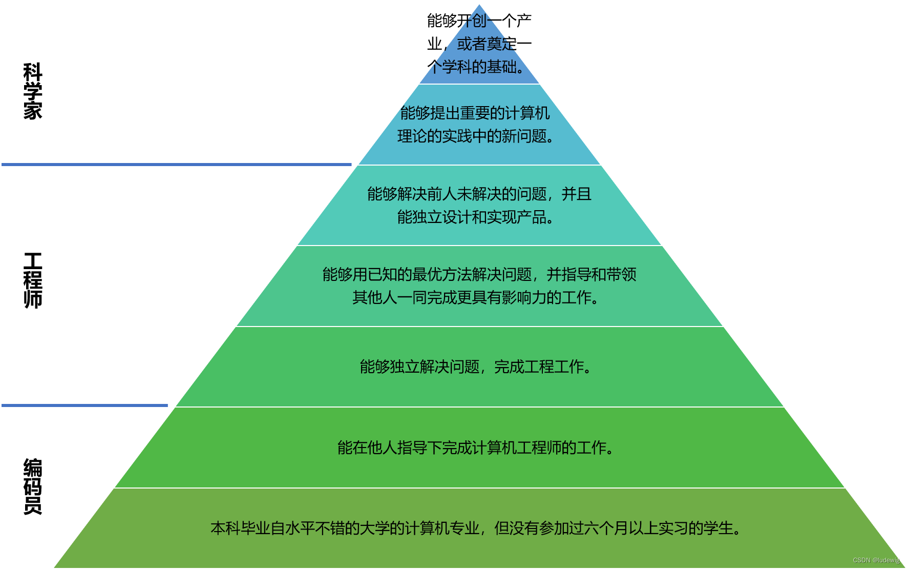 收录百度百科的条件_百度收录 csdn_收录百度百科价格