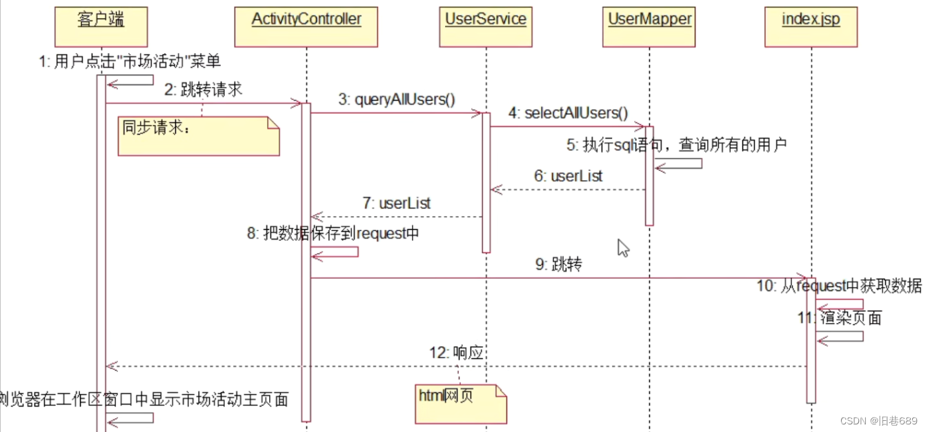 CRM的开发