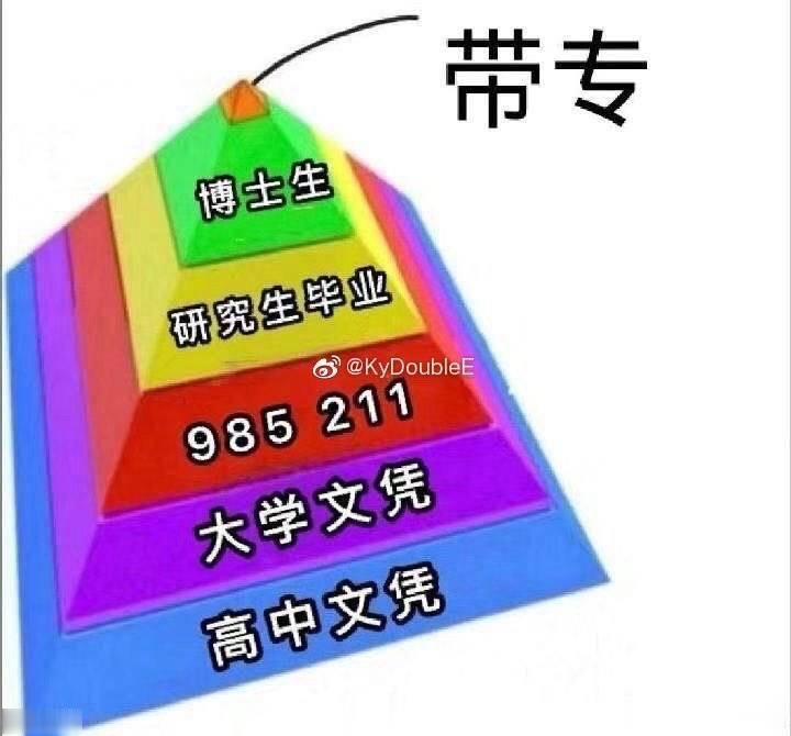 专升本图片搞笑图片