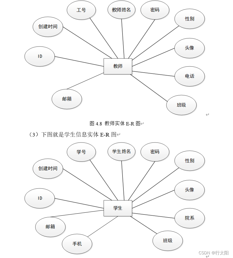 Springboot+vue的在线试题题库管理系统（有报告），Javaee项目，springboot vue前后端分离项目。