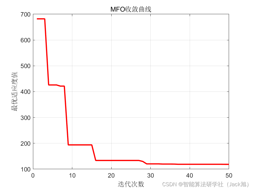 基于飞蛾扑火算法的无人机航迹规划-附代码