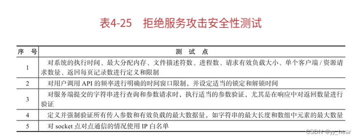 嵌入式软件测试-测试类型