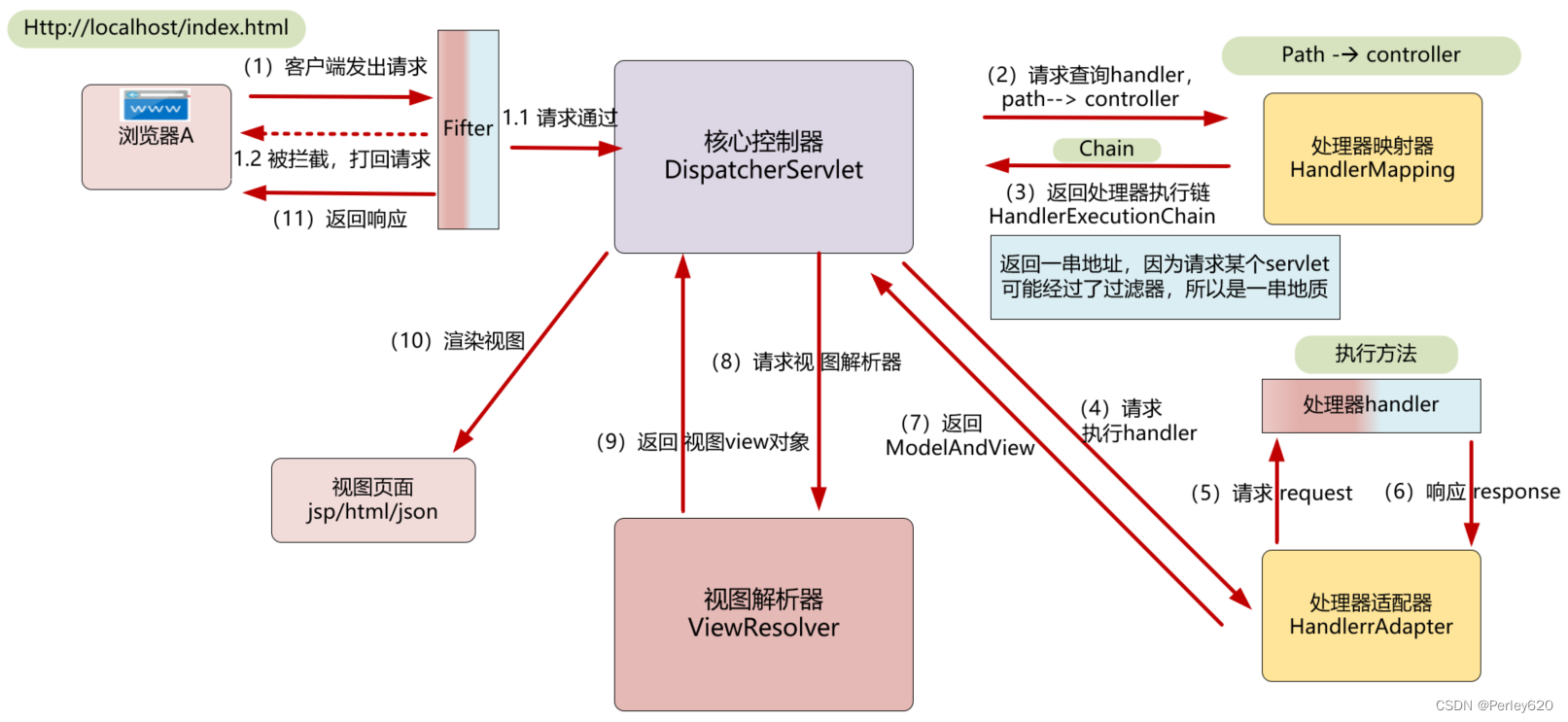 阿里云Arthas使用——在日志没有输出异常情况下，如何进行线上bug定位  stack命令 和 trace命令