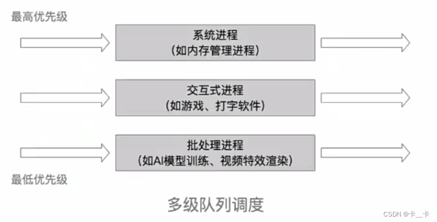 2-2进程管理-处理机调度