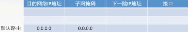 计算机网络学习笔记（Ⅳ）：网络层