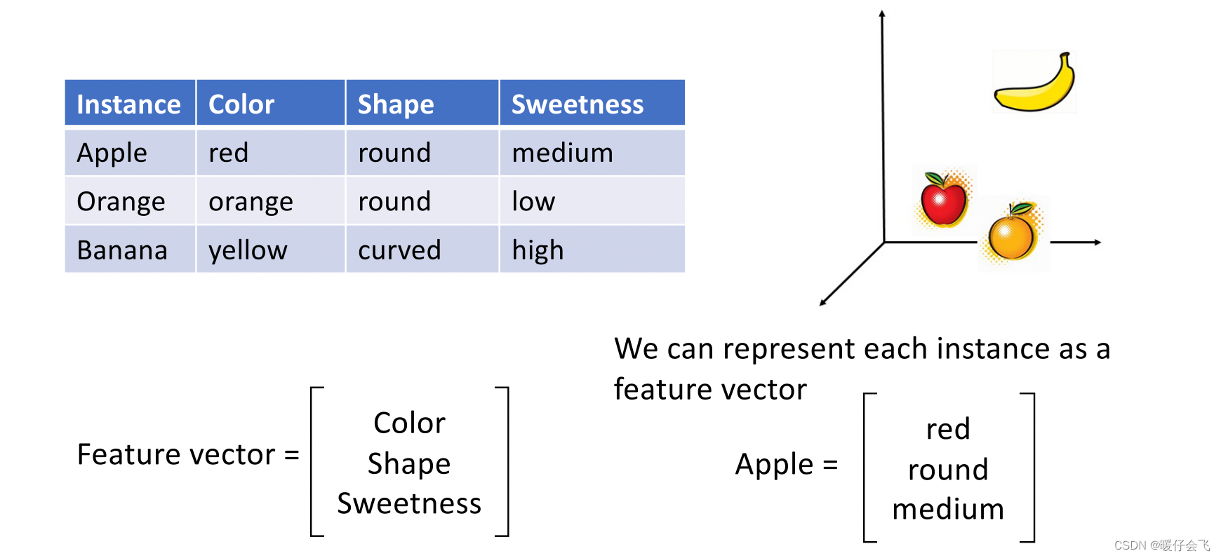机器学习理论之(11):基于样本的学习(instance-based learning)——KNN 算法-CSDN博客