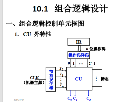 组合逻辑控制单元框图