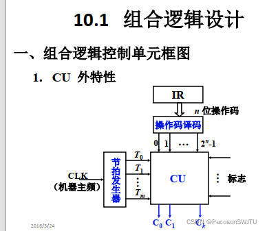 组合逻辑控制单元框图