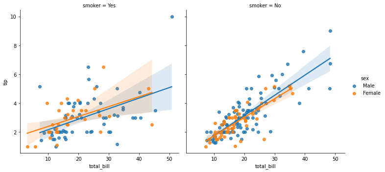 regplot2_hue_col