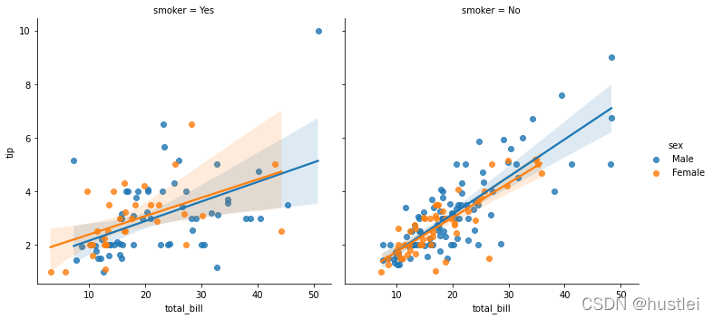 regplot2_hue_col