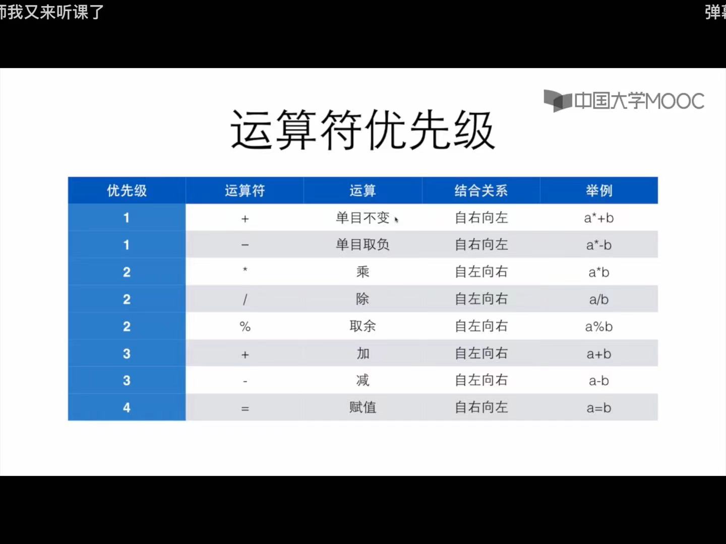 C语言入门程序