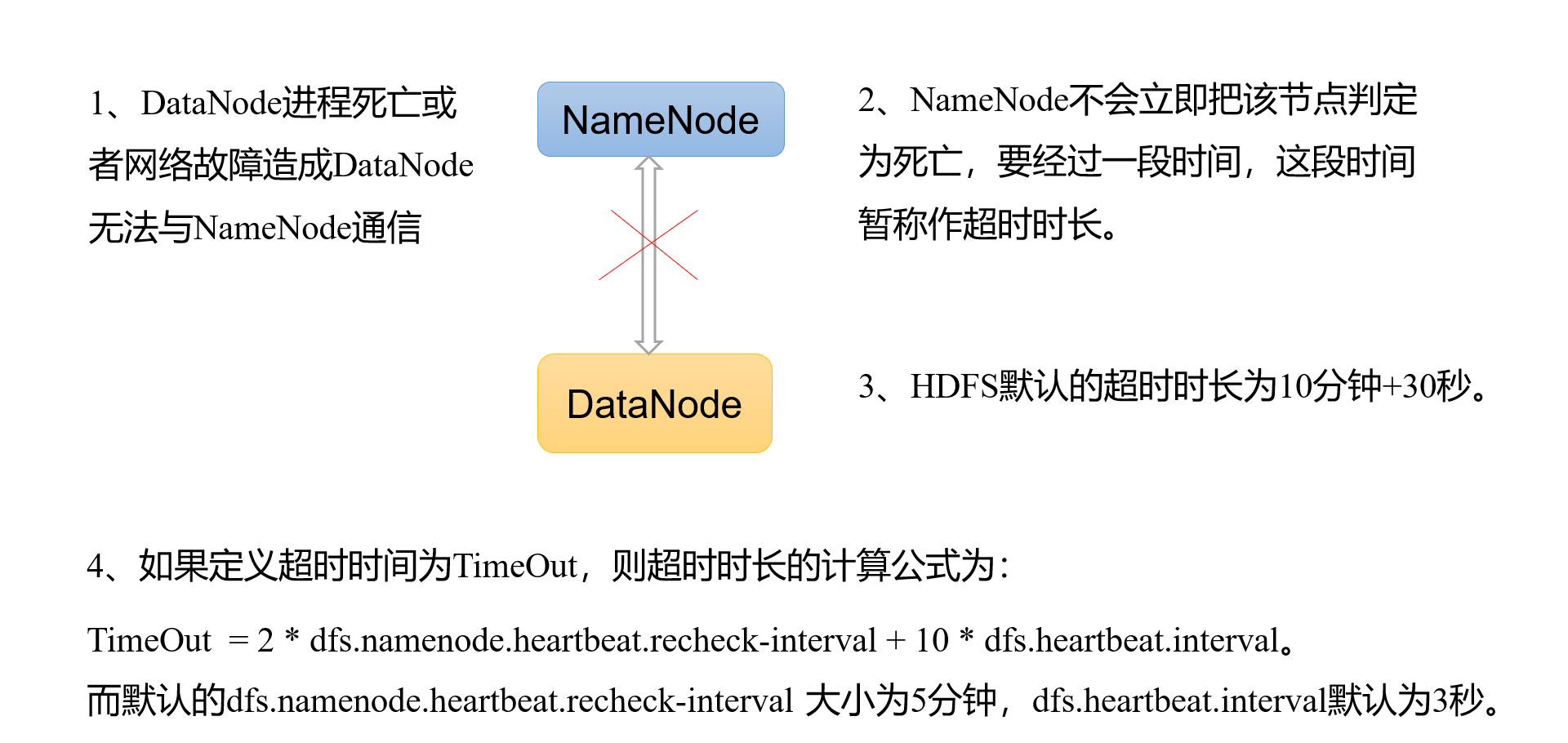 [外链图片转存失败,源站可能有防盗链机制,建议将图片保存下来直接上传(img-5OWqGv2c-1633509408789)(.\hdfs\8.png)]