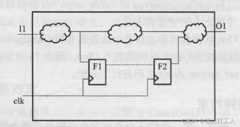 [静态时序分析简明教程(十)]组合电路路径set_max/min_delay