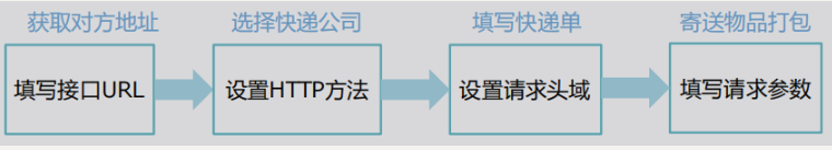 [外链图片转存失败,源站可能有防盗链机制,建议将图片保存下来直接上传(img-wIWhVP5D-1631334214202)(C:\Users\admin\AppData\Roaming\Typora\typora-user-images\1631333838549.png)]