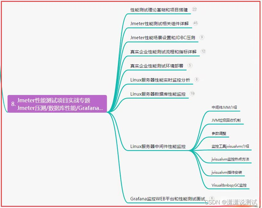 软件测试技能，JMeter压力测试教程（一）