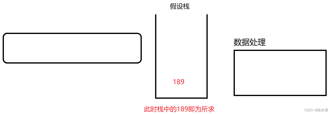 利用“栈”快速计算——逆波兰表达式