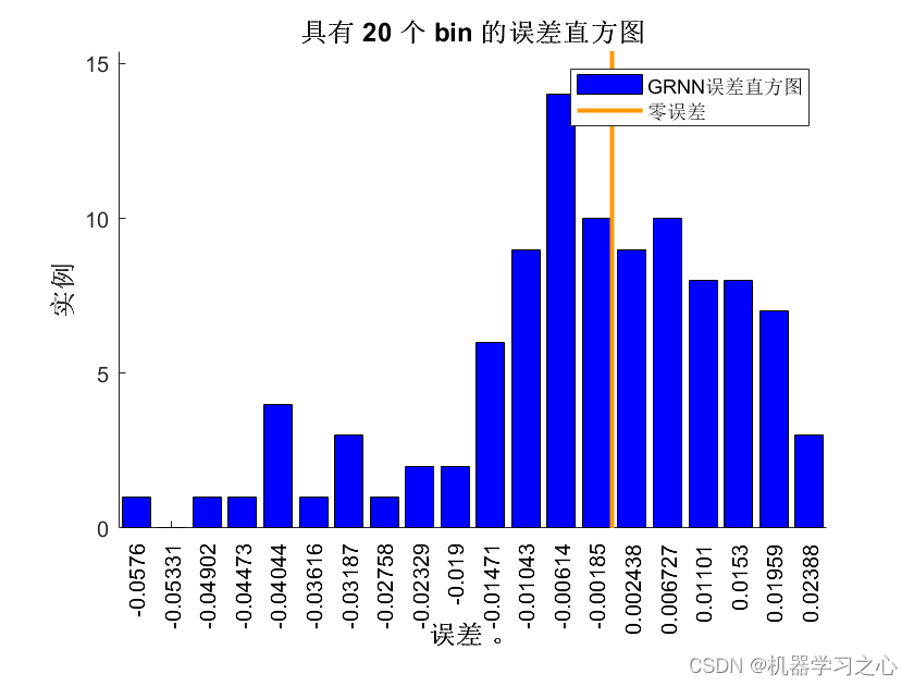 时序预测 | MATLAB基于扩散因子搜索的GRNN广义回归神经网络时间序列预测（多指标，多图）