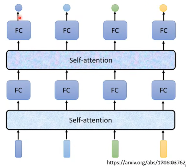 深度学习_用LSTM+Attention与Self-Attention-CSDN博客