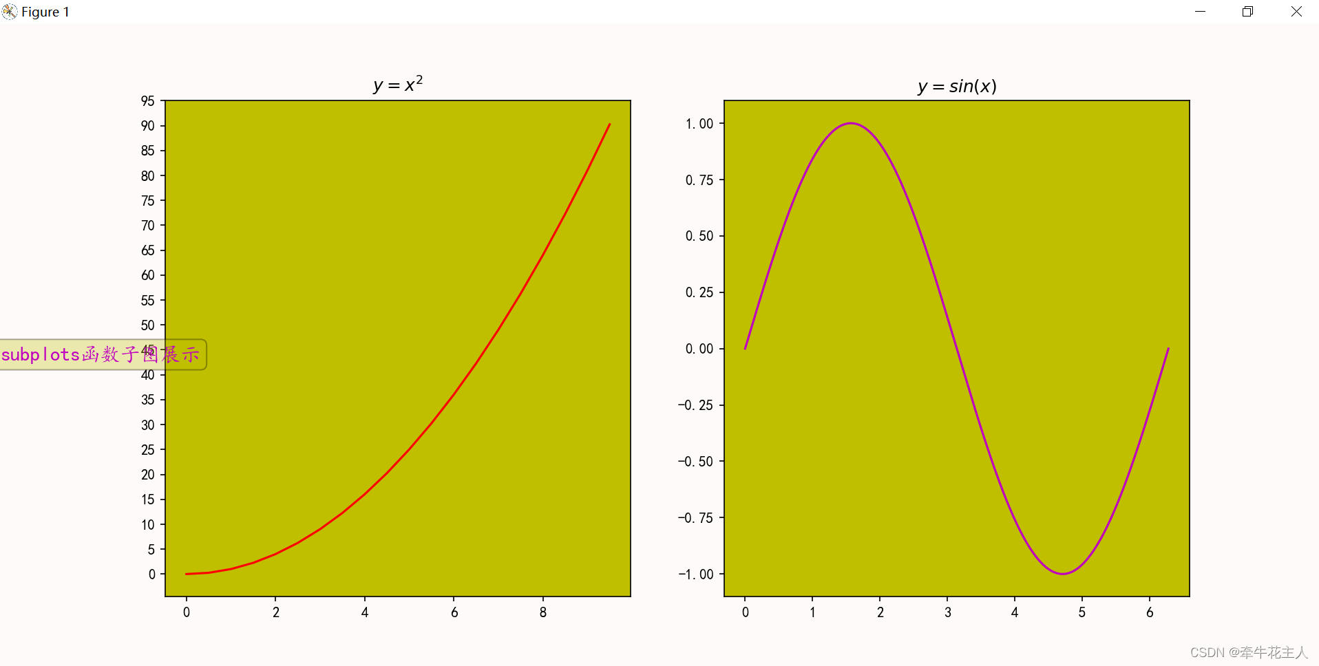 suptitle()--matplotlib_plt.suptitle-CSDN博客
