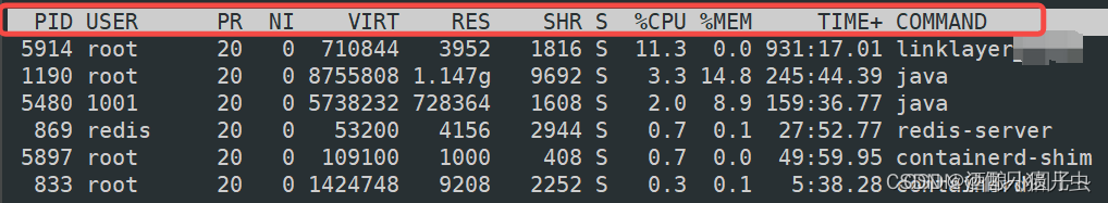 Linux下top命令用法详解