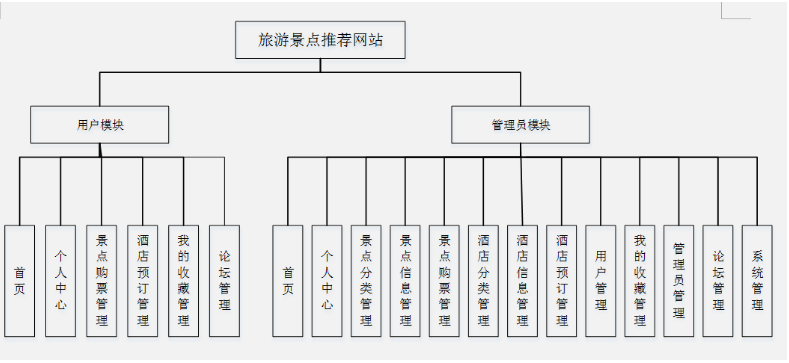 9开发软件:eclipse/myeclipse/idea数据库工具:navicat11数据库:mysql