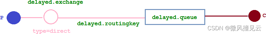 RabbitMQ-00000066