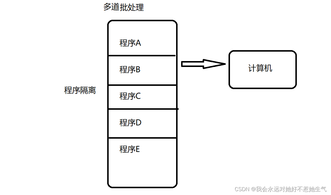 [外链图片转存失败,源站可能有防盗链机制,建议将图片保存下来直接上传(img-igmhhFJL-1666020314245)(C:\Users\Administrator\AppData\Roaming\Typora\typora-user-images\image-20221016210749339.png)]